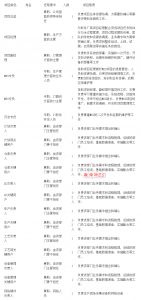 MES系統(tǒng)項目啟動，企業(yè)要做哪些準(zhǔn)備工作？
