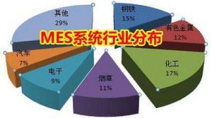 MES 系統(tǒng)價格多少錢？企業(yè)如何甄選MES 廠商？