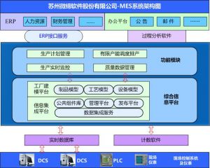 智能制造中的十大關(guān)鍵技術(shù)，MES系統(tǒng)起重要作用