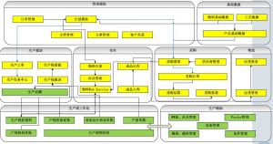 微締電子行業(yè)MES系統(tǒng)實施必要性及選型要素？