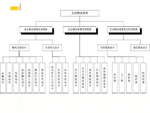 實時物流，進度，成本.jpg