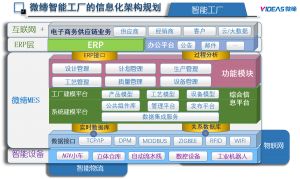 什么是MES？從基礎(chǔ)到系統(tǒng)解決方案到精益生產(chǎn)