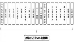 注塑、沖壓行業(yè)MES制造執(zhí)行系統(tǒng)九大功能