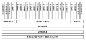模具管理軟件MES系統(tǒng)研發(fā)、功能、實施、價值