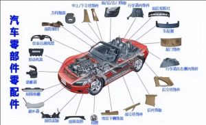 汽車零部件MES功能、特點、應用場景